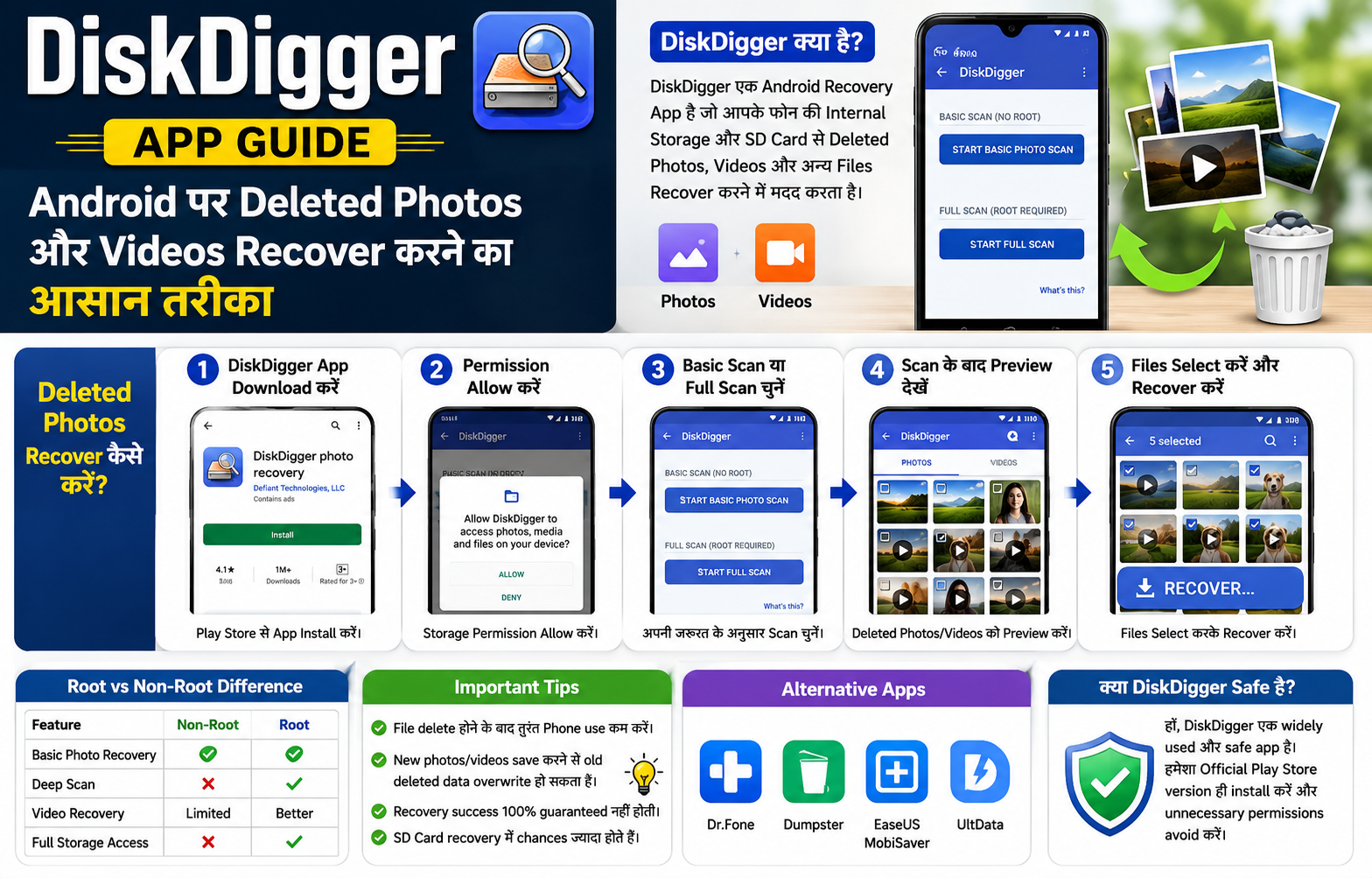 DiskDigger app, Android data recovery, deleted photos recovery, mobile recovery app, photo restore Android, file recovery tips, Android apps guide, smartphone data recovery