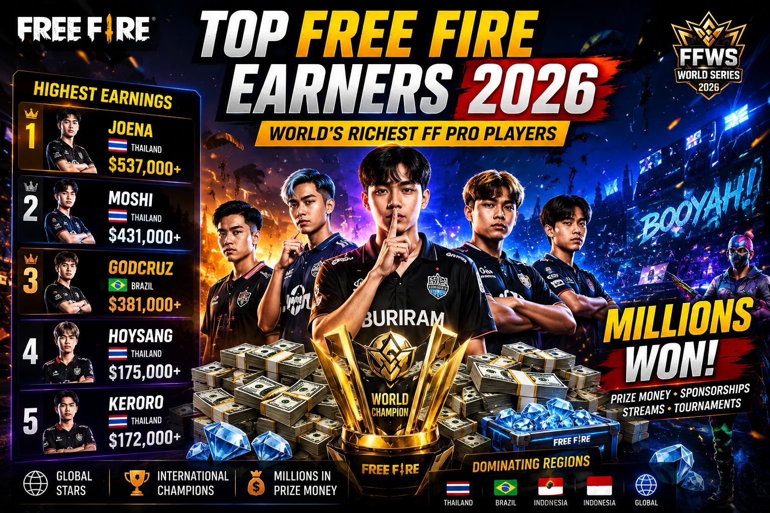 free-fire-top-10-highest-earning-players-2026-hindi